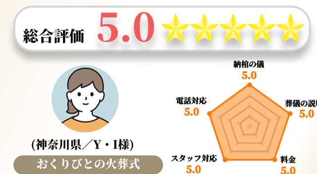 【お客様の声】2022年11月 アンケート結果No.006の画像