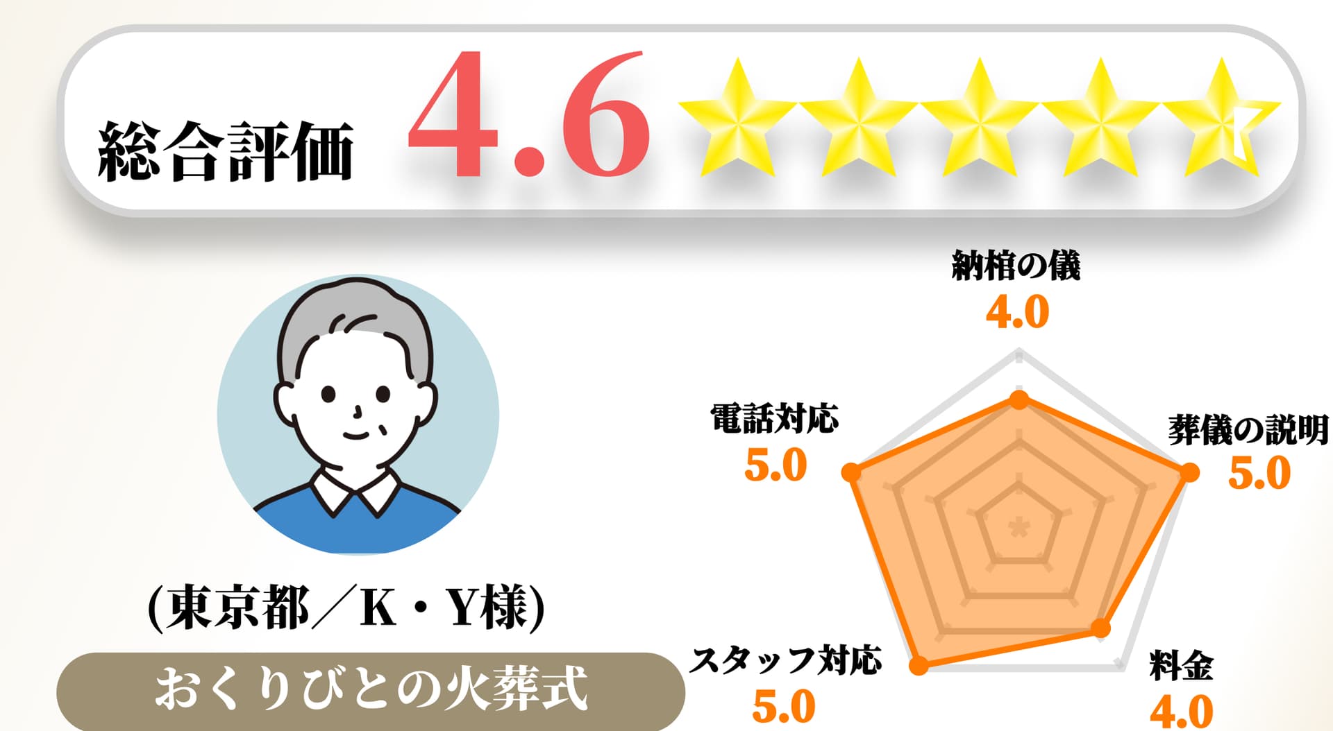 【お客様の声】2023年2月　アンケート結果No.093の画像