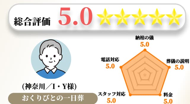 【お客様の声】2023年1月　アンケート結果No.070の画像