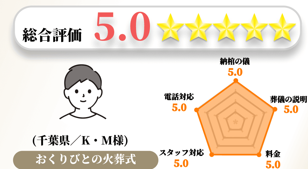 【お客様の声】2023年6月　アンケート結果No.103の画像