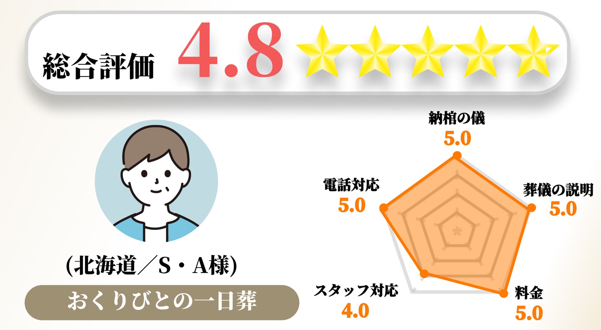 【お客様の声】2023年1月　アンケート結果No.060の画像