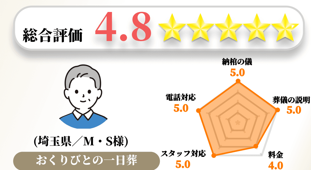 【お客様の声】2023年6月　アンケート結果No.102の画像