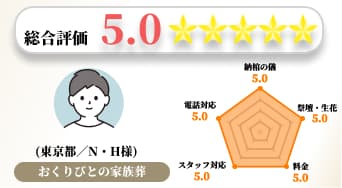 【お客様の声】2022年10月 　アンケート結果No.002の画像