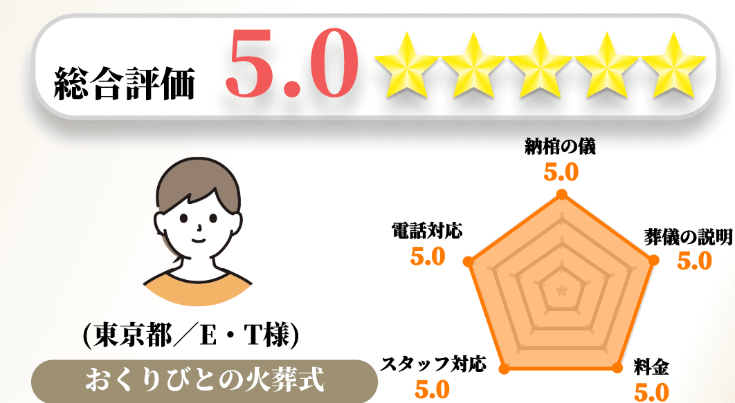 【お客様の声】2023年7月　アンケート結果No.106の画像