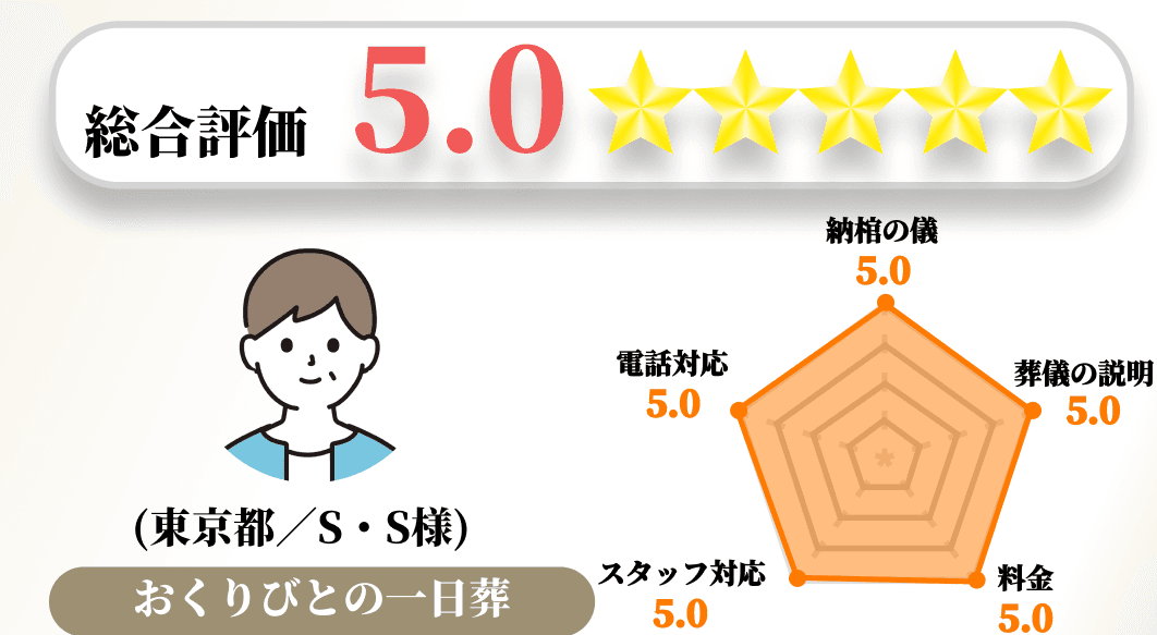 【お客様の声】2023年6月　アンケート結果No.099の画像