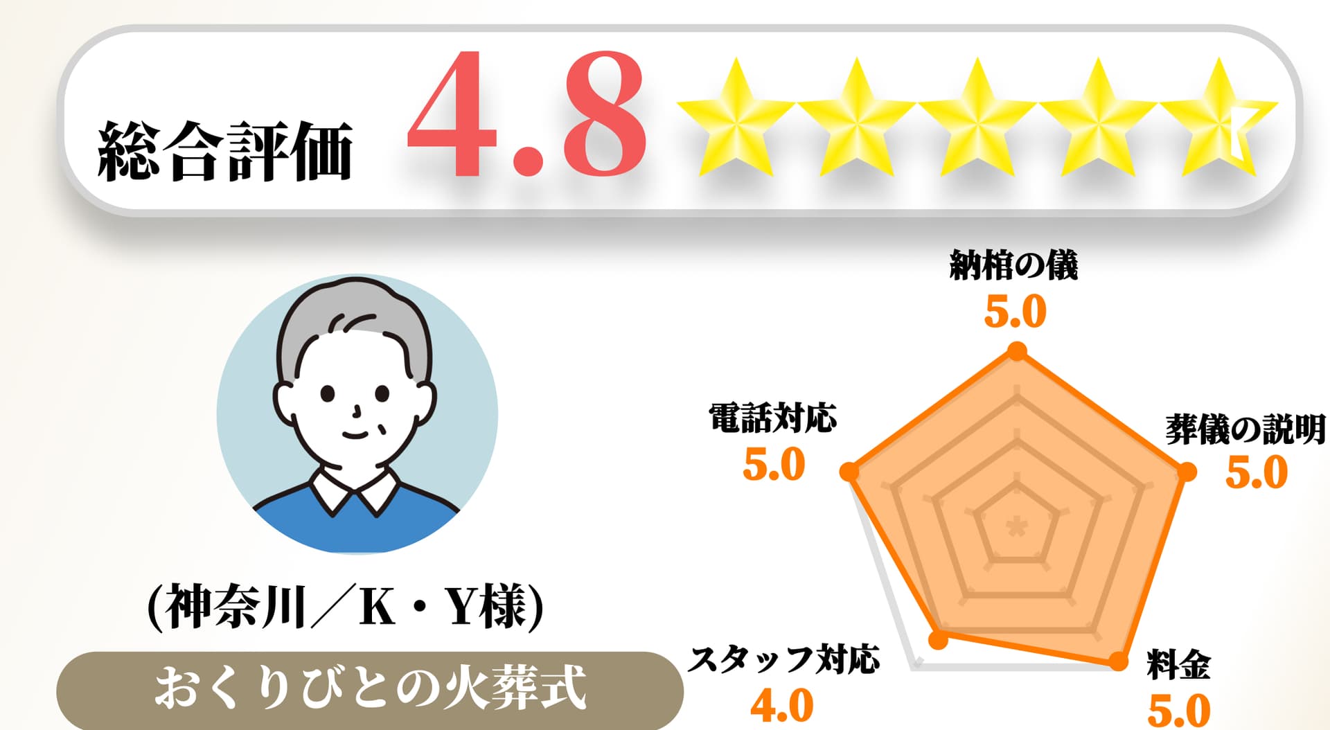 【お客様の声】2023年1月　アンケート結果No.065の画像