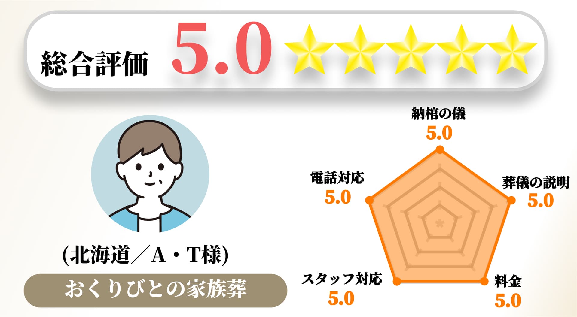 【お客様の声】2022年12月 アンケート結果No.022の画像