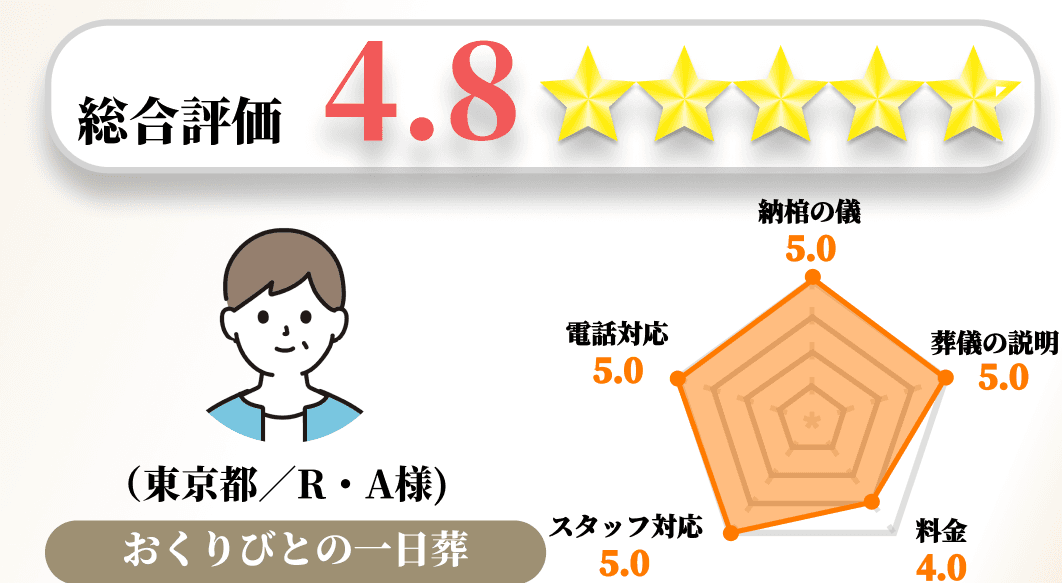 【お客様の声】2023年7月　アンケート結果No.108の画像