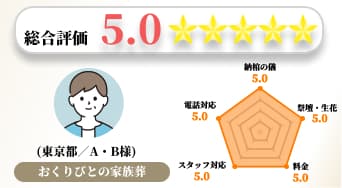 【お客様の声】2022年10月 アンケート結果No.003の画像