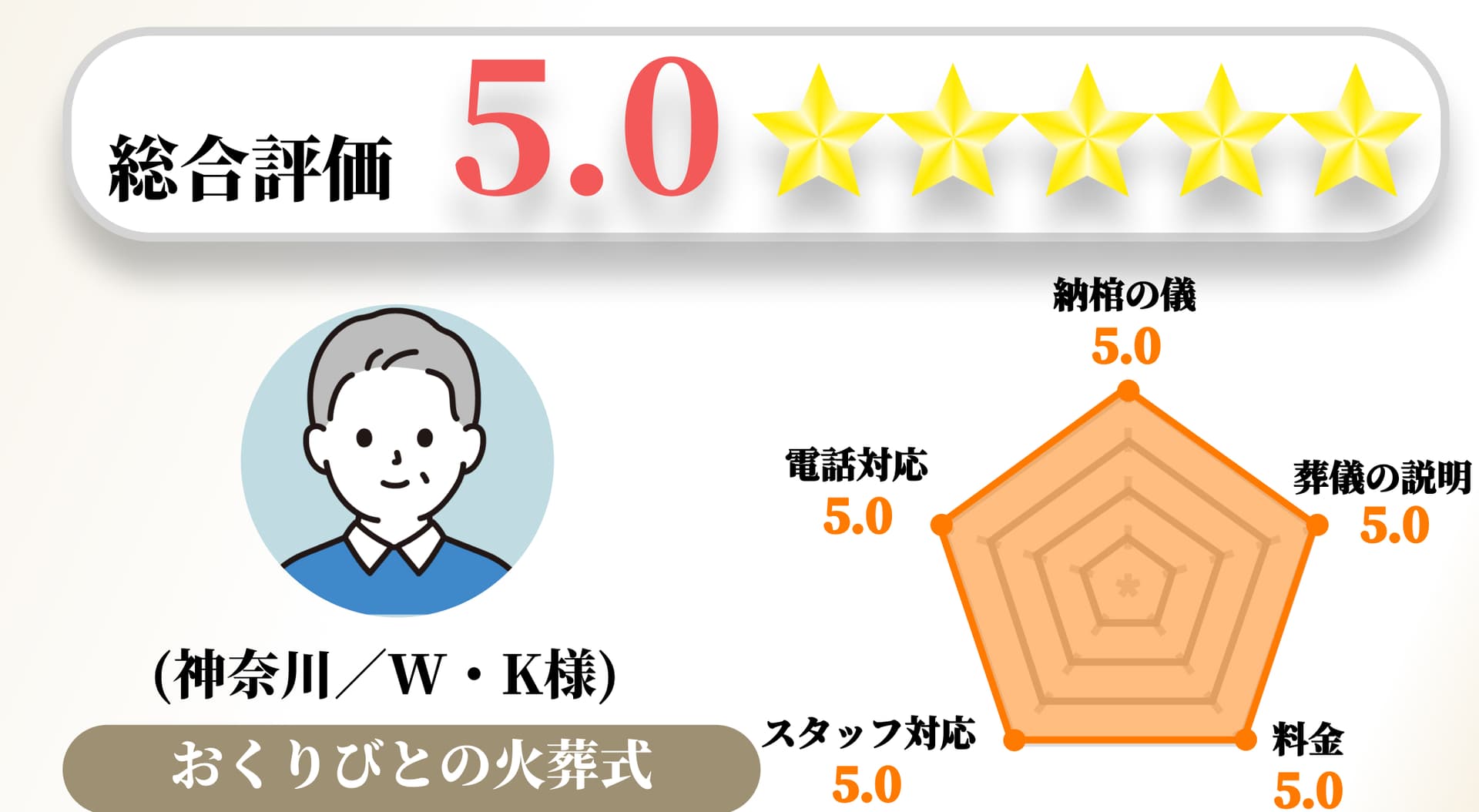 【お客様の声】2023年1月　アンケート結果No.069の画像