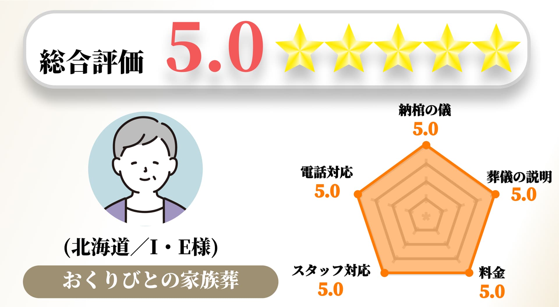 【お客様の声】2022年12月 アンケート結果No.031の画像