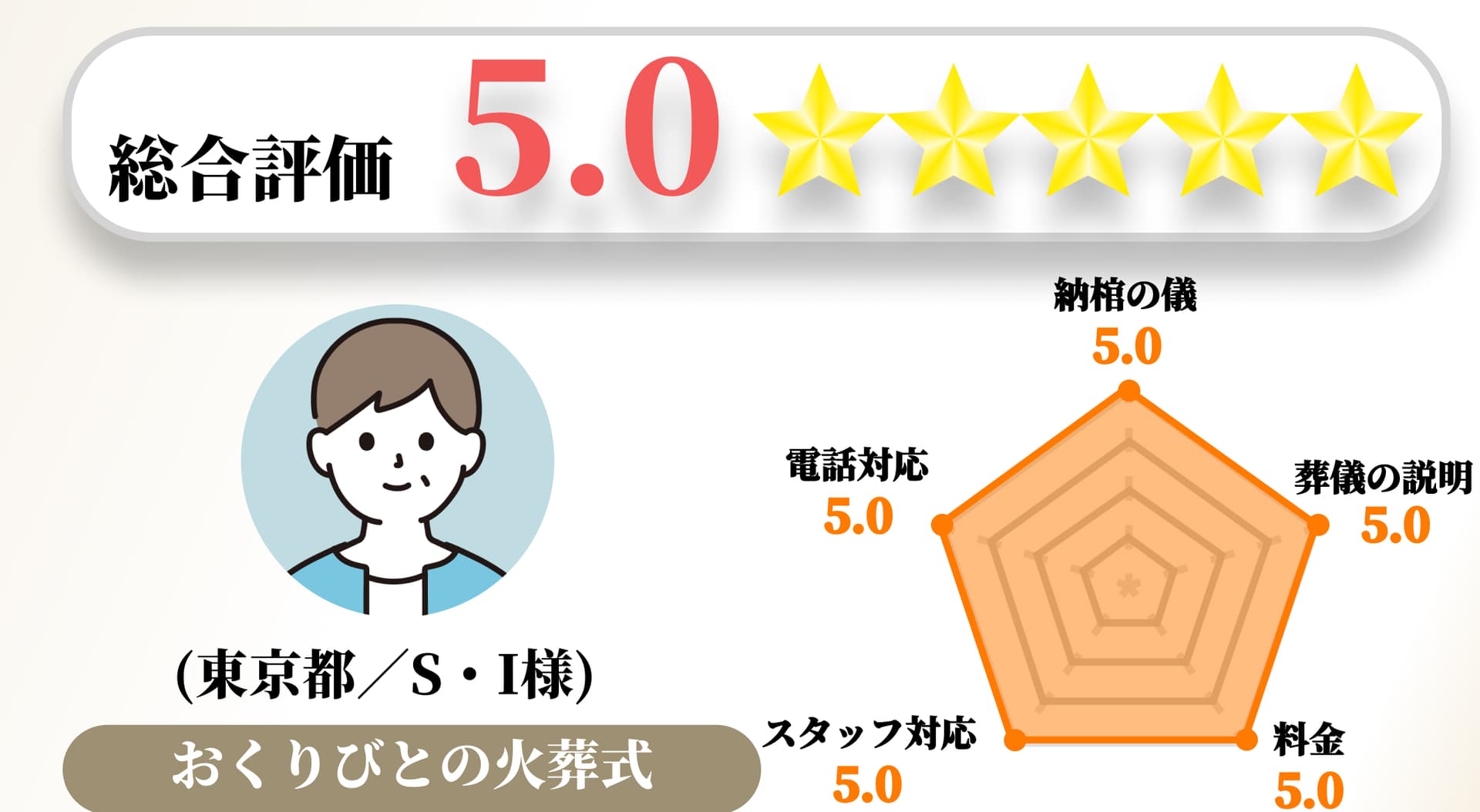 【お客様の声】2023年1月　アンケート結果No.064の画像