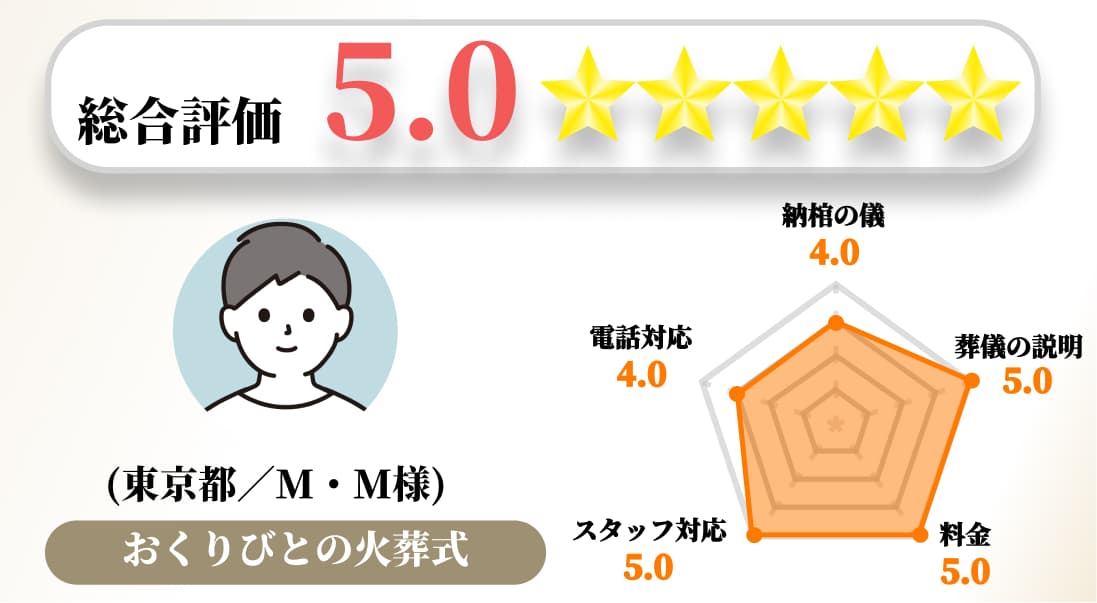 【お客様の声】2023年1月　アンケート結果No.041の画像