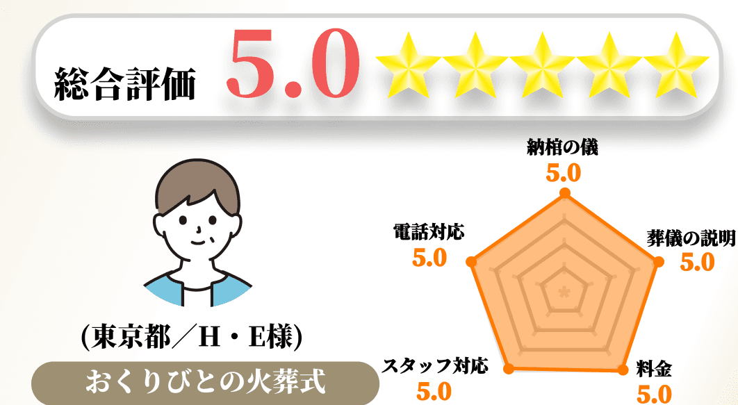 【お客様の声】2023年6月　アンケート結果No.098の画像