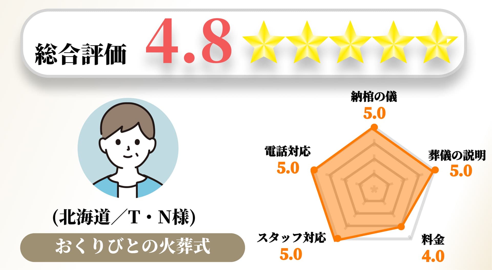 【お客様の声】2023年1月　アンケート結果No.057の画像