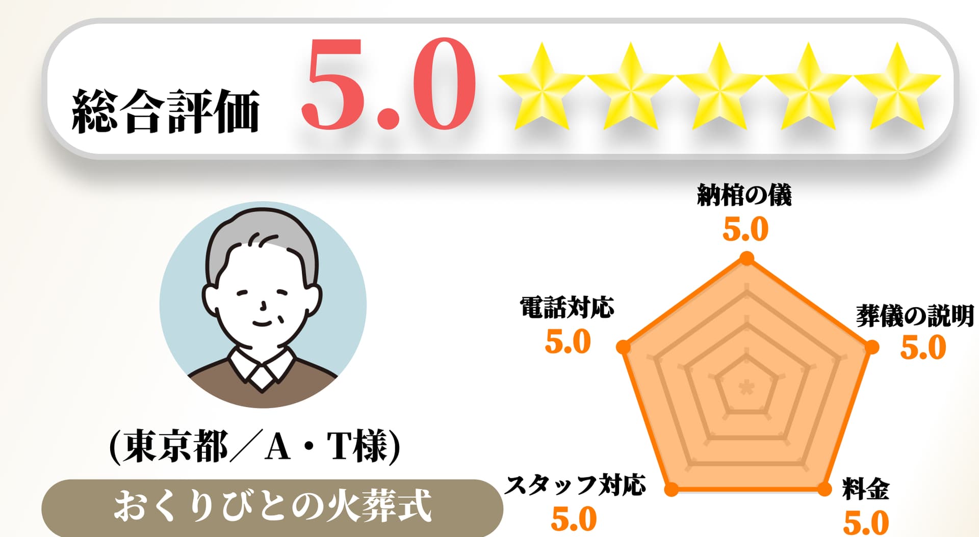 【お客様の声】2023年1月　アンケート結果No.071の画像