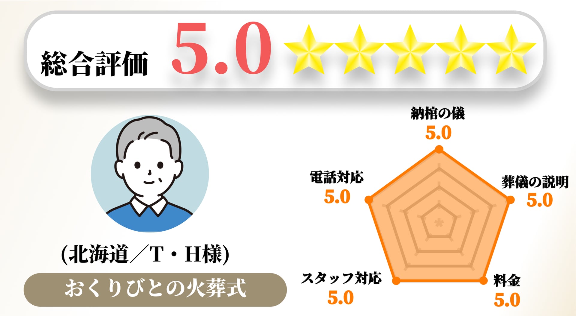 【お客様の声】2022年11月 アンケート結果No.011の画像