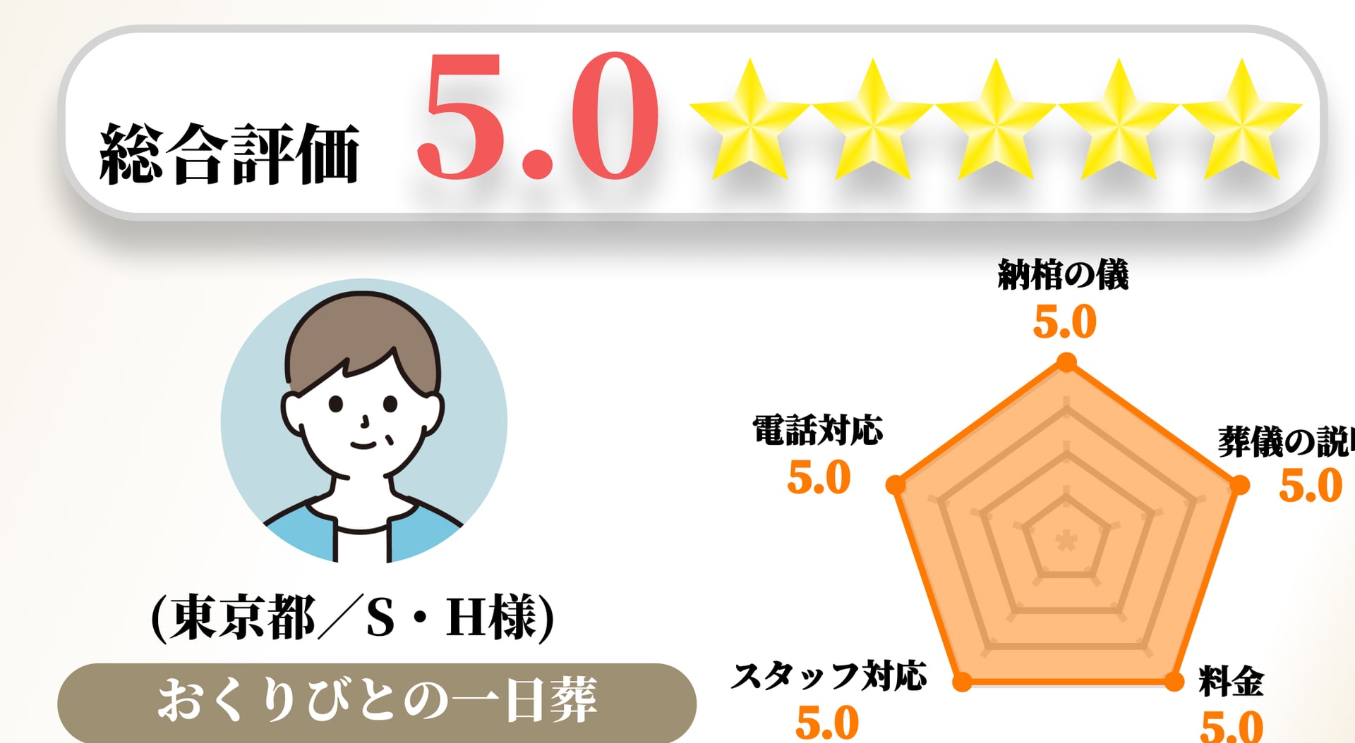 【お客様の声】2023年2月　アンケート結果No.087の画像