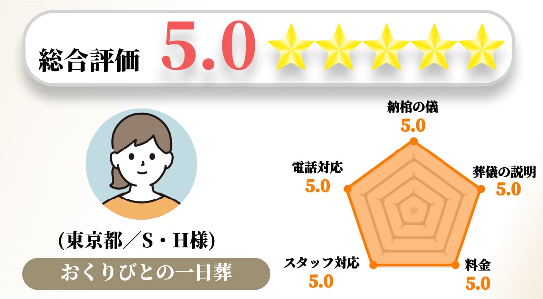 【お客様の声】2023年1月　アンケート結果No.042の画像