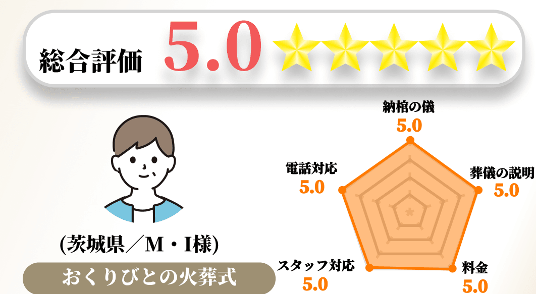 【お客様の声】2023年6月　アンケート結果No.100の画像