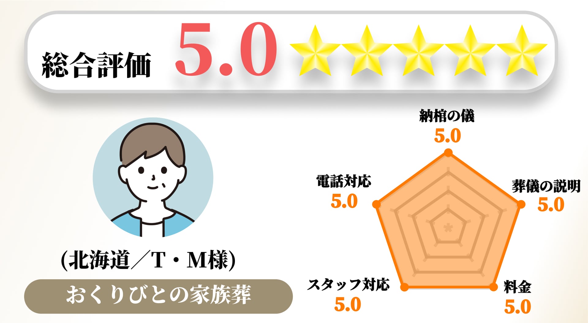 【お客様の声】2023年2月　アンケート結果No.075の画像