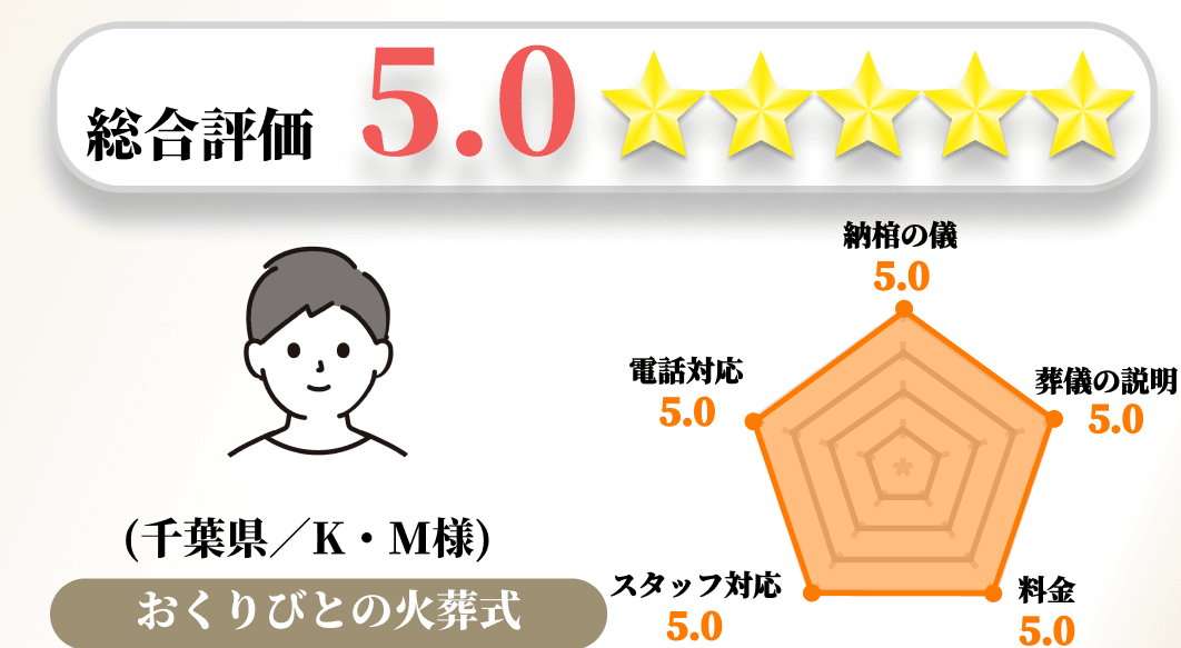 【お客様の声】2023年6月　アンケート結果No.103の画像