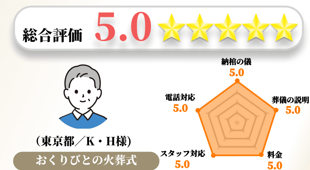 【お客様の声】2023年7月　アンケート結果No.109の画像