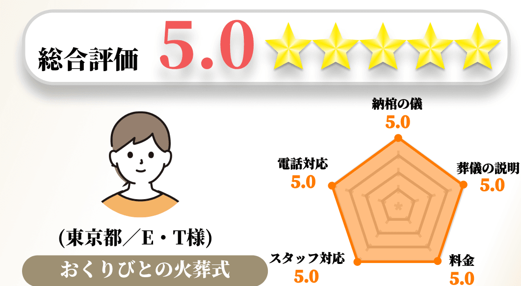 【お客様の声】2023年7月　アンケート結果No.106の画像