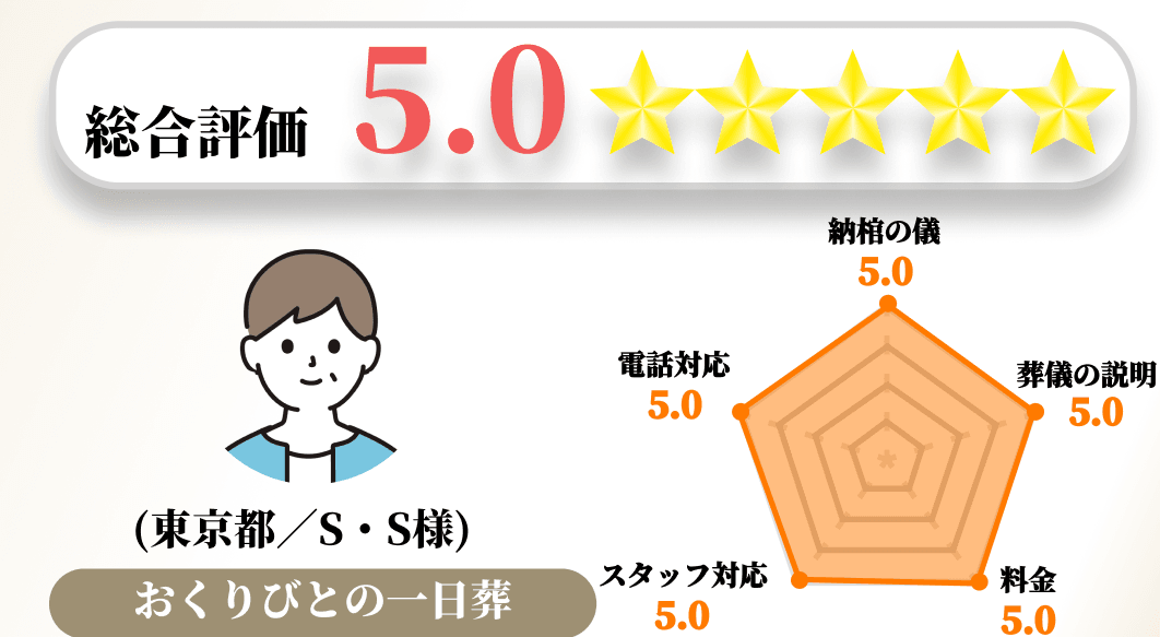 【お客様の声】2023年6月　アンケート結果No.099の画像