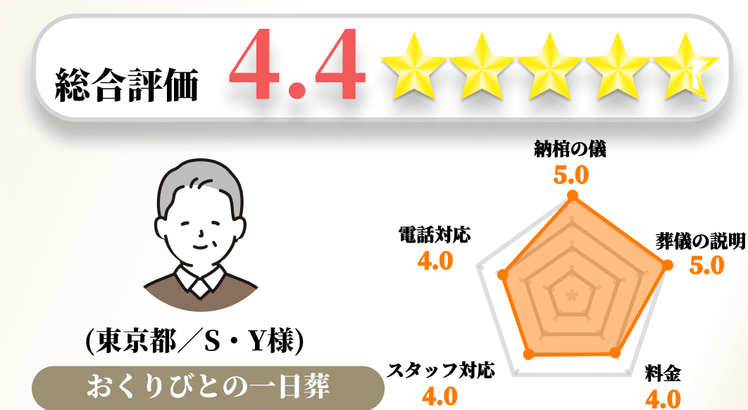 【お客様の声】2023年6月　アンケート結果No.101の画像