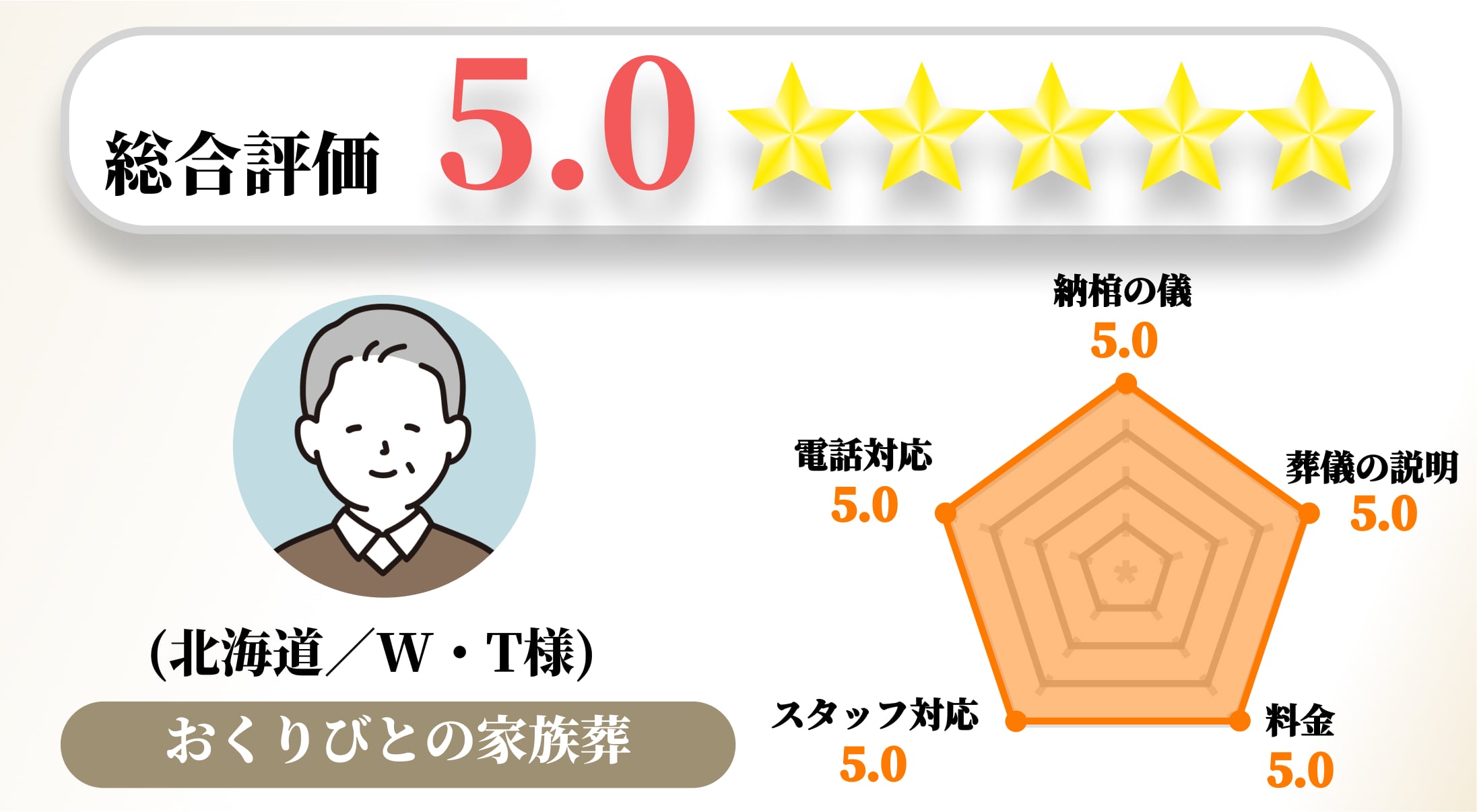 【お客様の声】2022年12月 アンケート結果No.017の画像