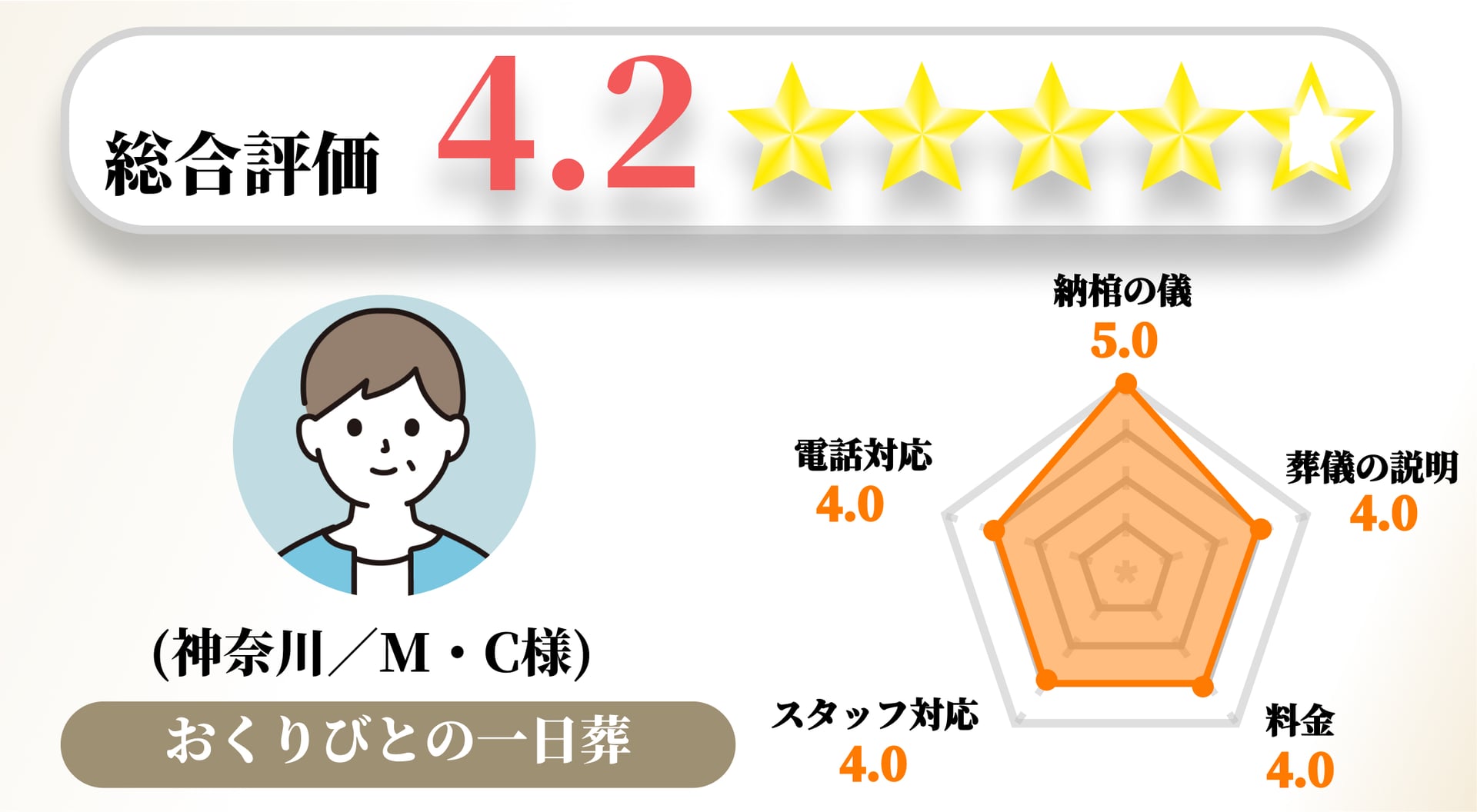 【お客様の声】2022年12月 アンケート結果No.038の画像