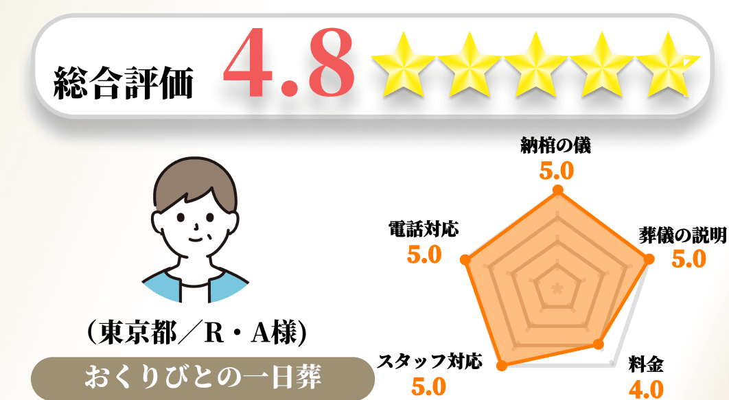 【お客様の声】2023年7月　アンケート結果No.108の画像