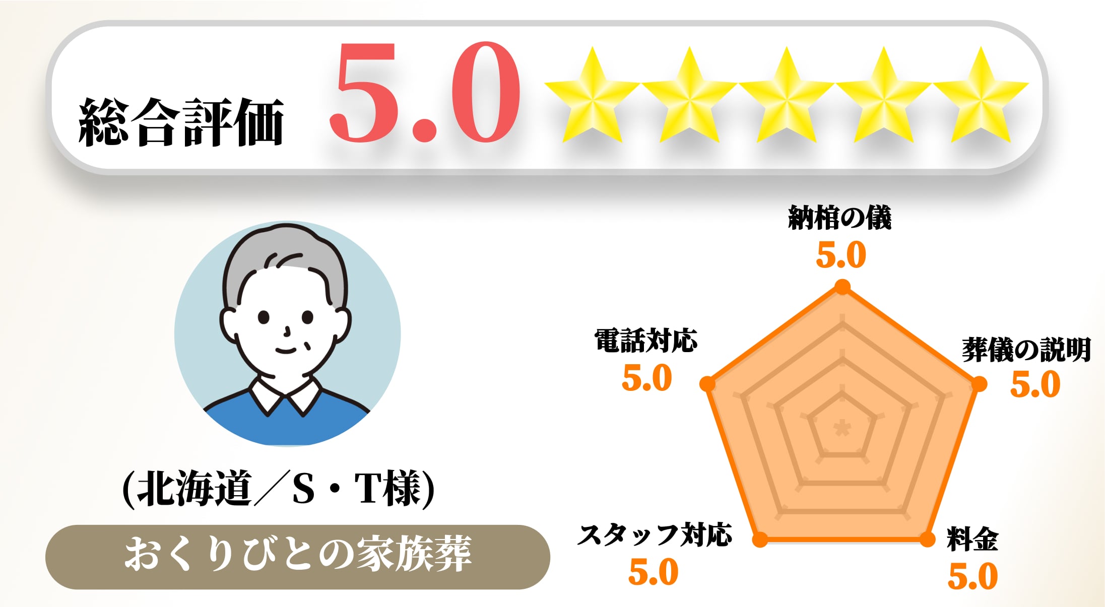 【お客様の声】2023年2月　アンケート結果No.074の画像