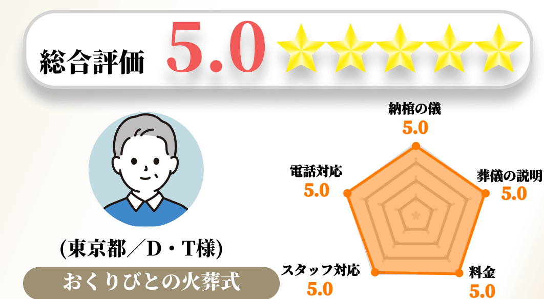 【お客様の声】2023年6月　アンケート結果No.097の画像