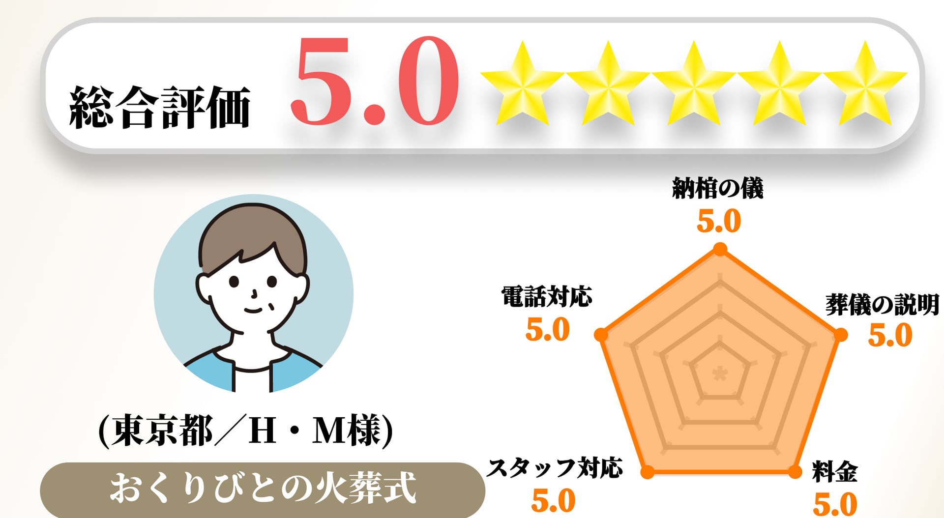 【お客様の声】2023年1月　アンケート結果No.072の画像