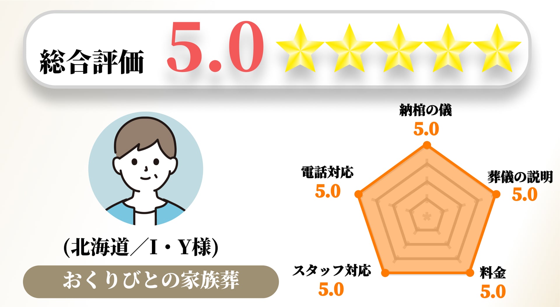 【お客様の声】2023年1月　アンケート結果No.054の画像