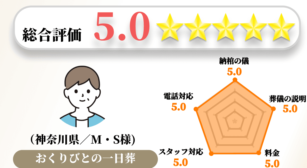 【お客様の声】2023年7月　アンケート結果No.110の画像