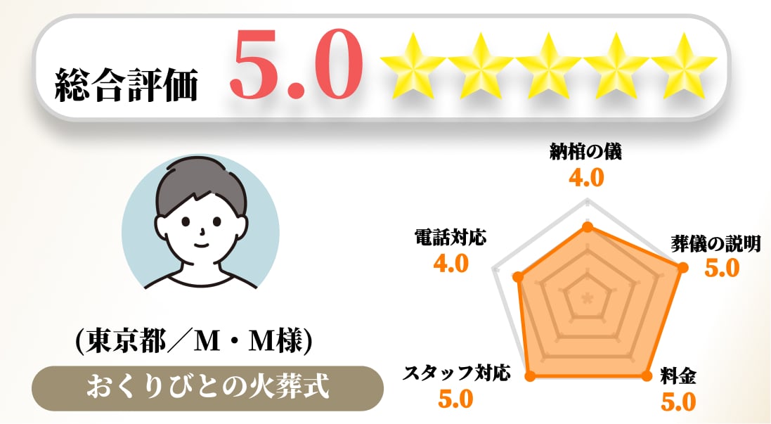 【お客様の声】2023年1月　アンケート結果No.041の画像