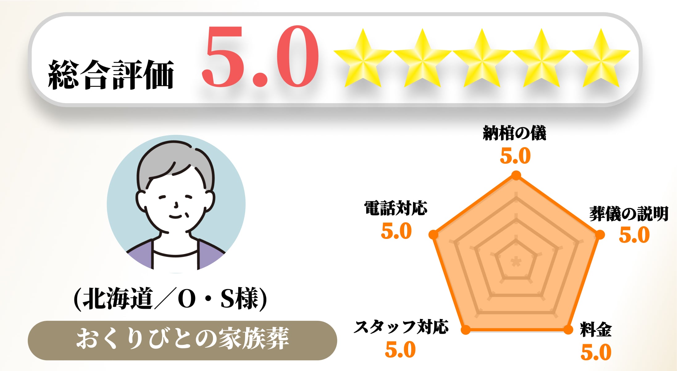 【お客様の声】2023年1月　アンケート結果No.059の画像