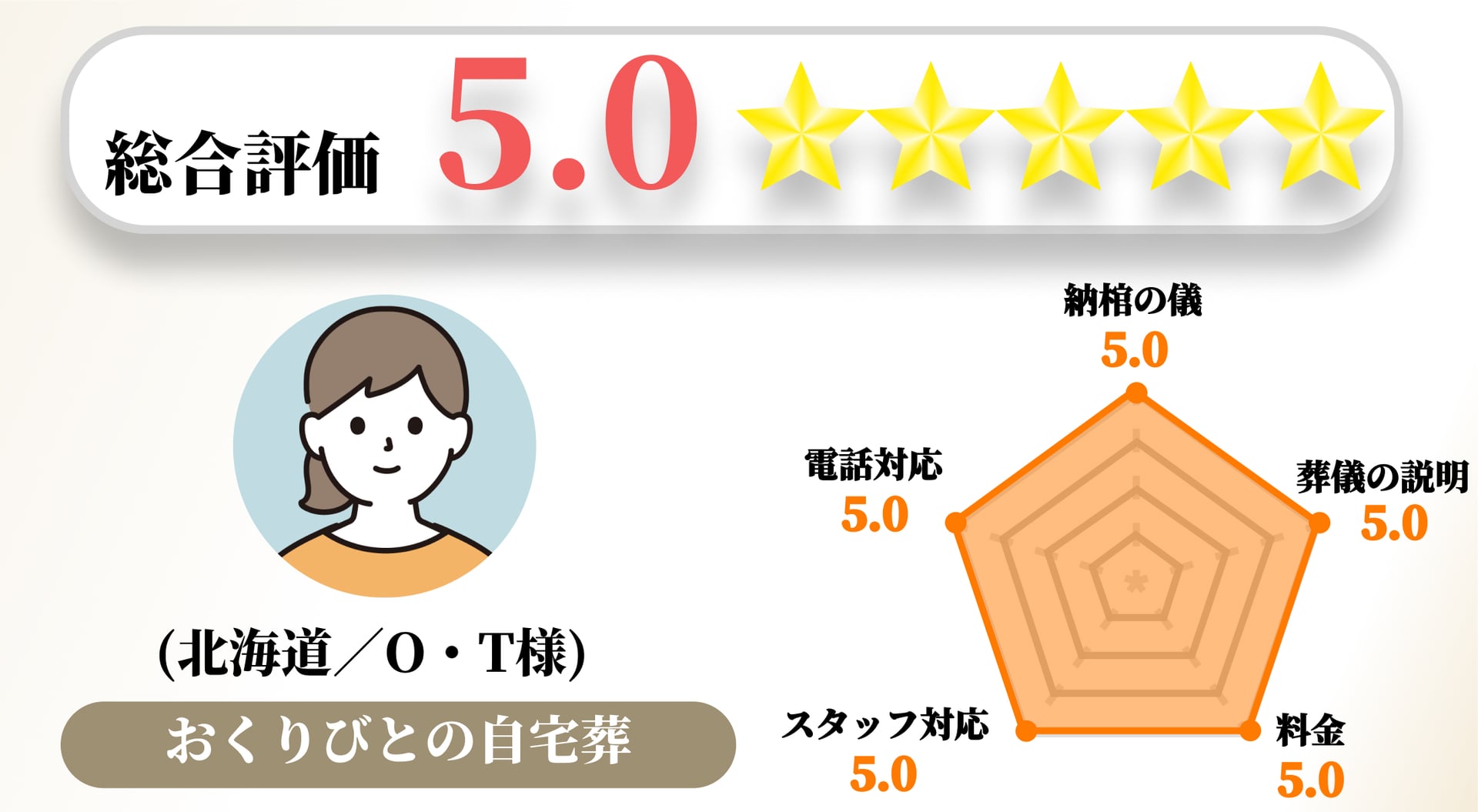 【お客様の声】2022年12月 アンケート結果No.016の画像