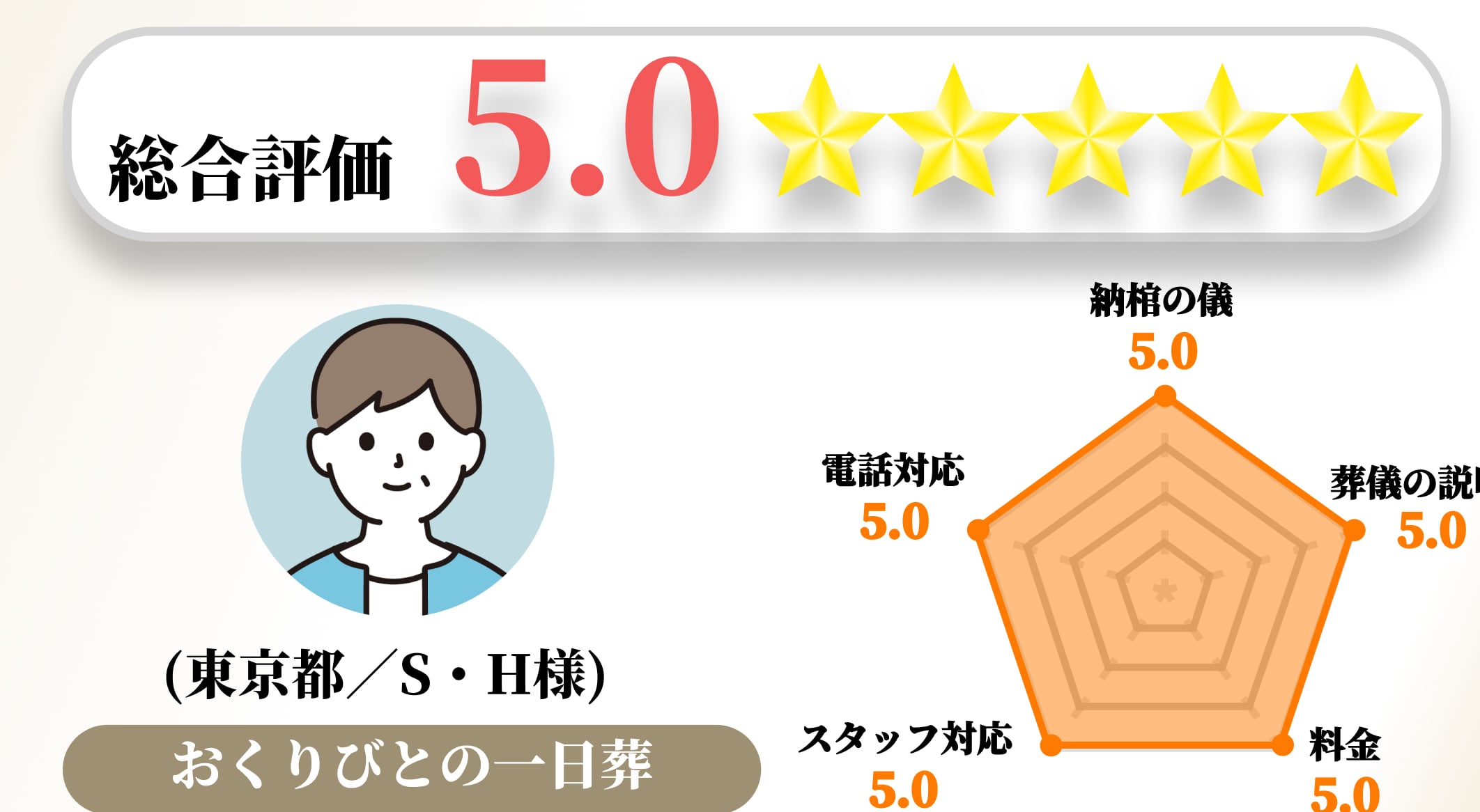 【お客様の声】2023年2月 アンケート結果No.087の画像