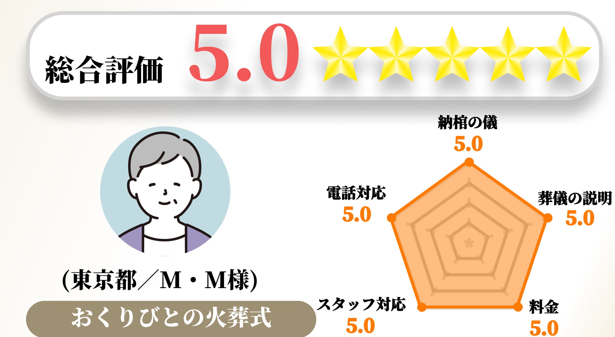 【お客様の声】2023年2月 アンケート結果No.090の画像