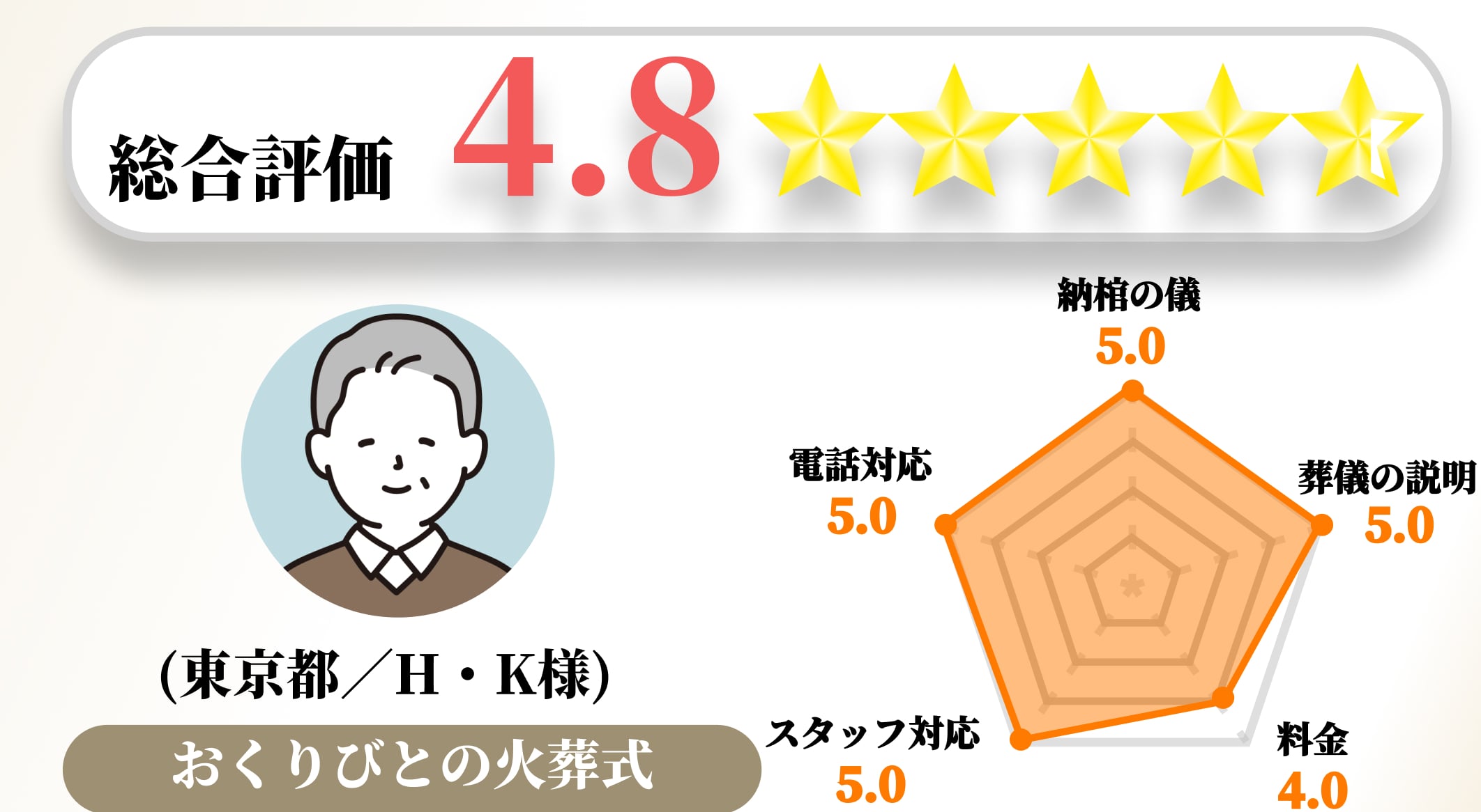 【お客様の声】2023年1月 アンケート結果No.062の画像