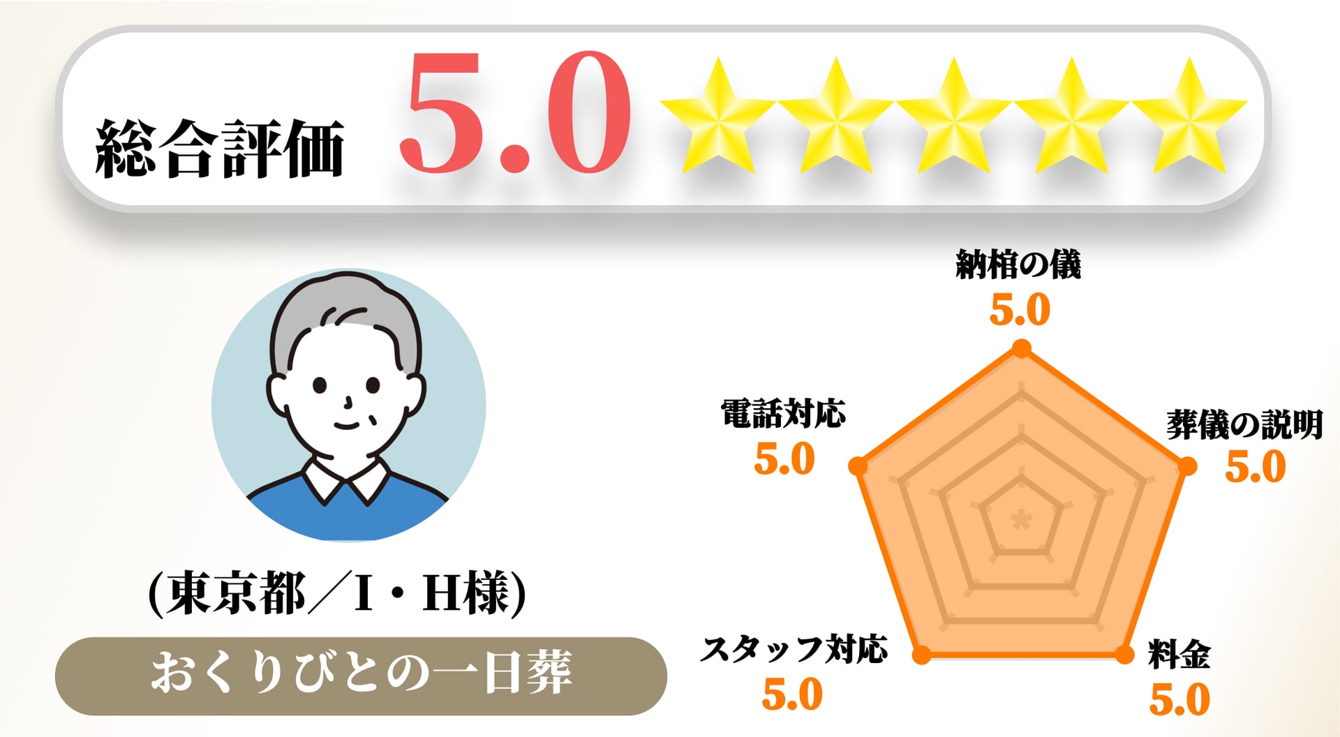 【お客様の声】2022年12月 アンケート結果No.039の画像