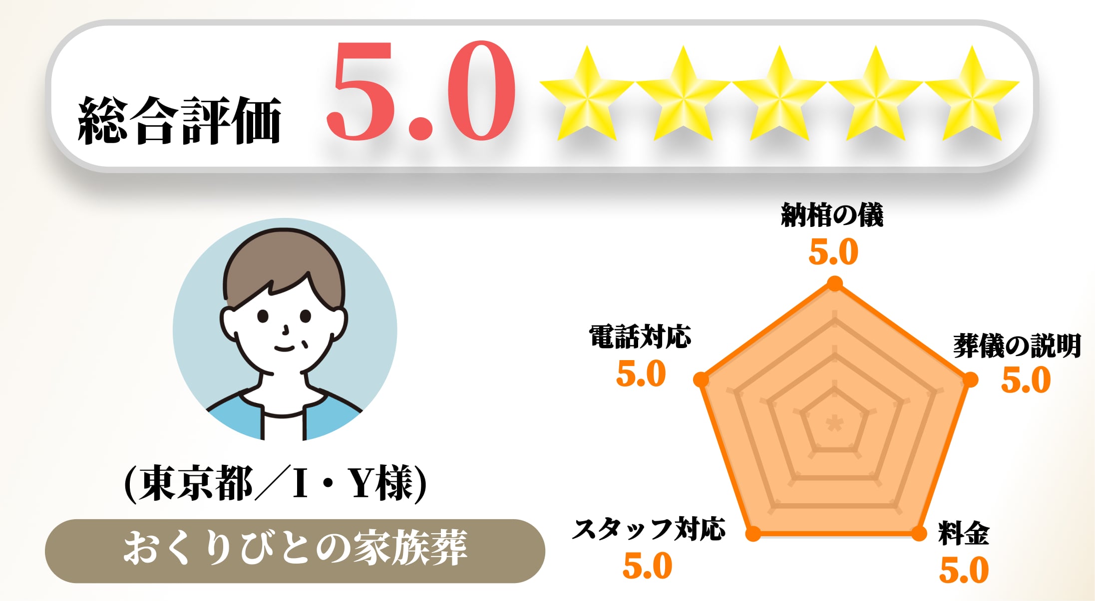 【お客様の声】2023年1月 アンケート結果No.044の画像