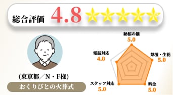 【お客様の声】2022年10月 アンケート結果No.001の画像