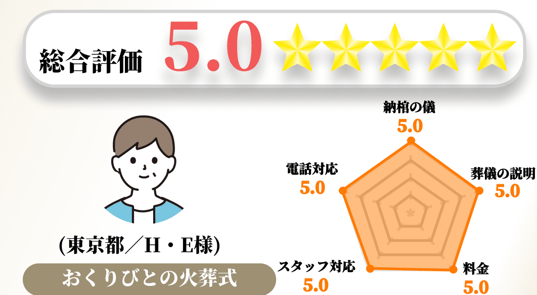 【お客様の声】2023年6月 アンケート結果No.098の画像