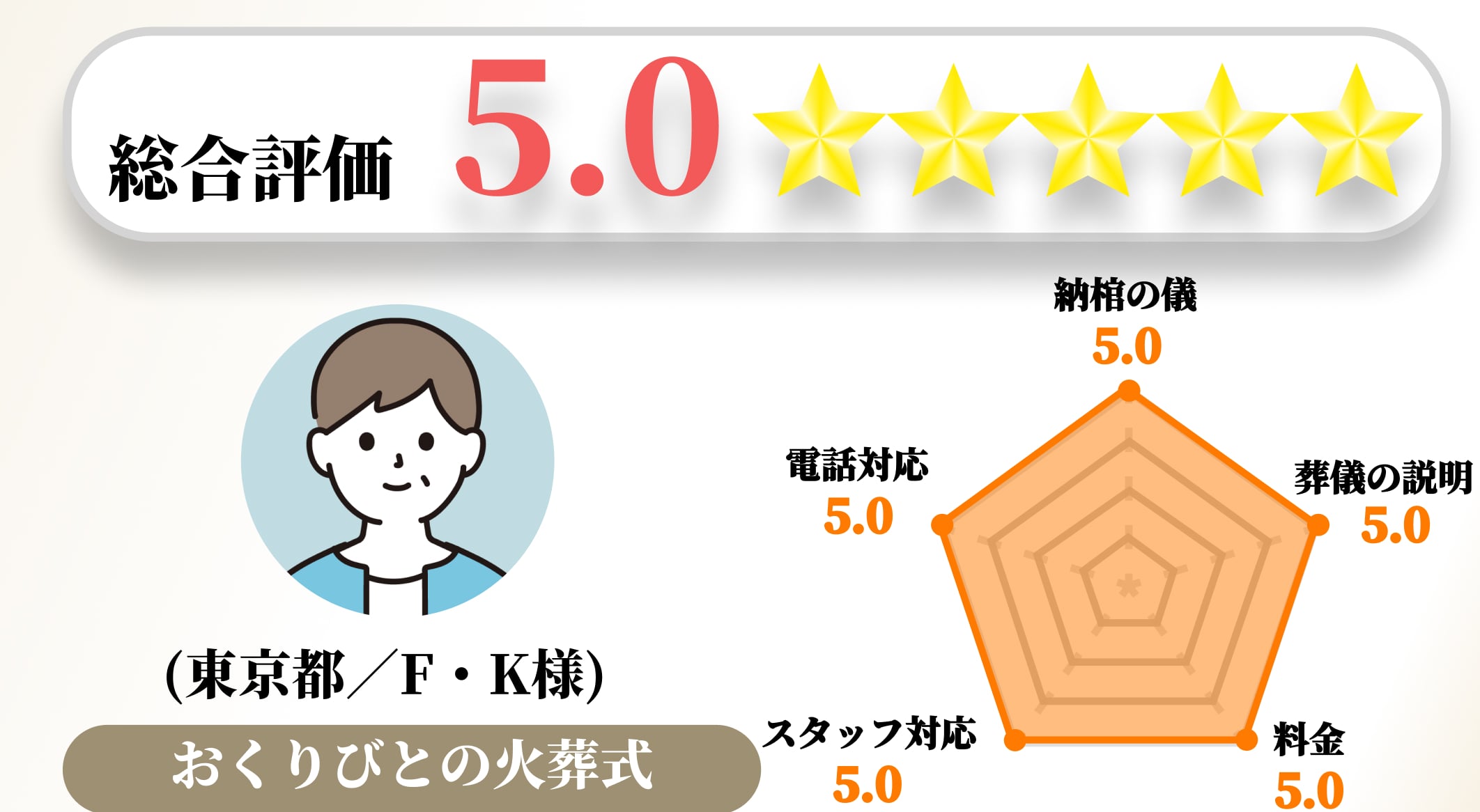 【お客様の声】2023年2月 アンケート結果No.095の画像