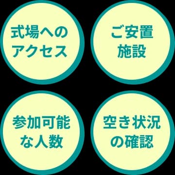 式場へのアクセス、ご安置施設、参加可能な人数、空き状況の確認
